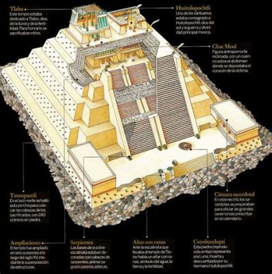 Templo Mayor: Un viaggio nell'antica storia e cultura azteca!